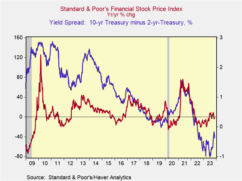 A graph of stock prices Description automatically generated with medium confidence