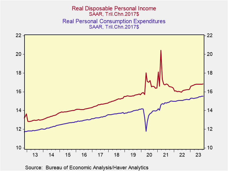 A graph of a graph showing the growth of the company's income Description automatically generated