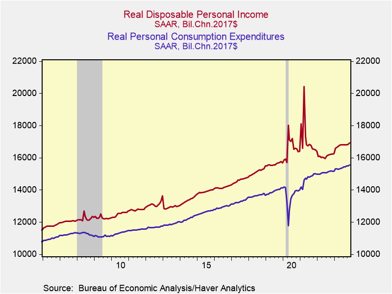 A graph of a graph showing the growth of the company's income Description automatically generated