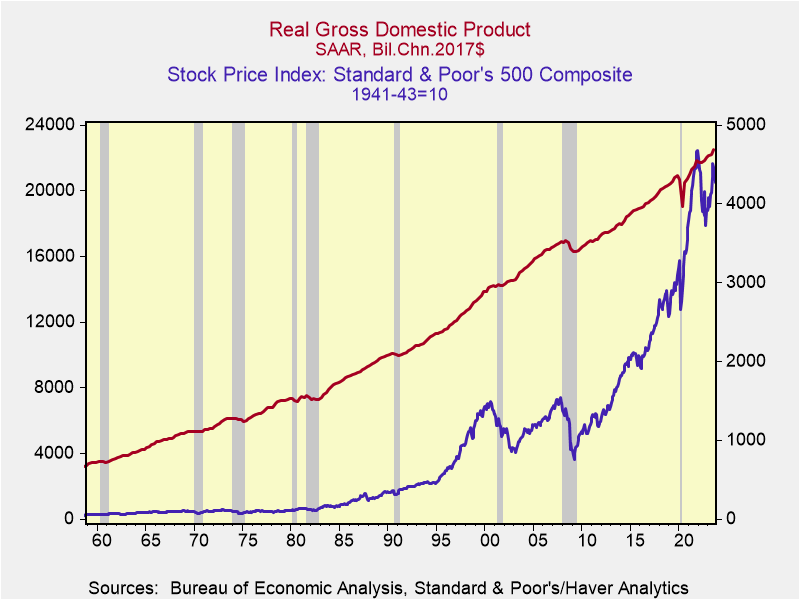 A graph of a stock price Description automatically generated