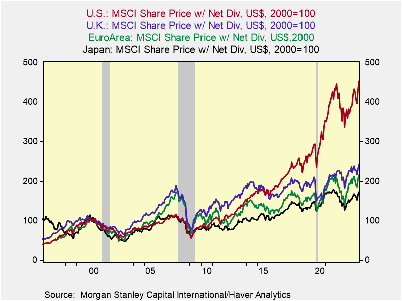 A graph of stock prices Description automatically generated with medium confidence