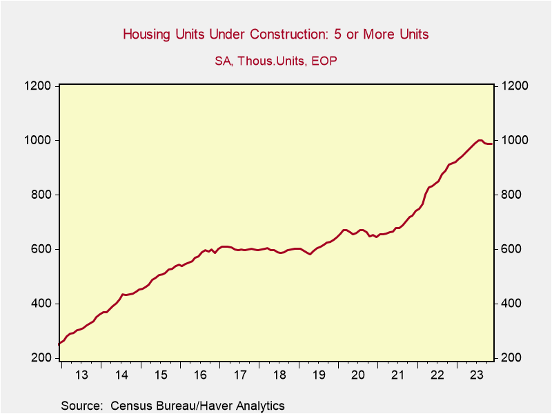 A graph showing a growth of a house Description automatically generated with medium confidence