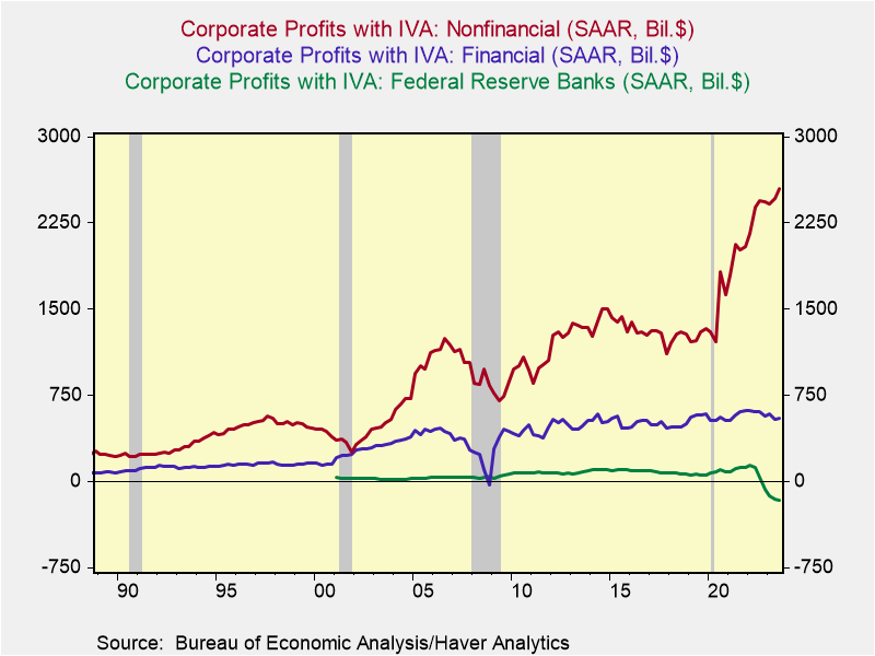 A graph showing the company's profits Description automatically generated