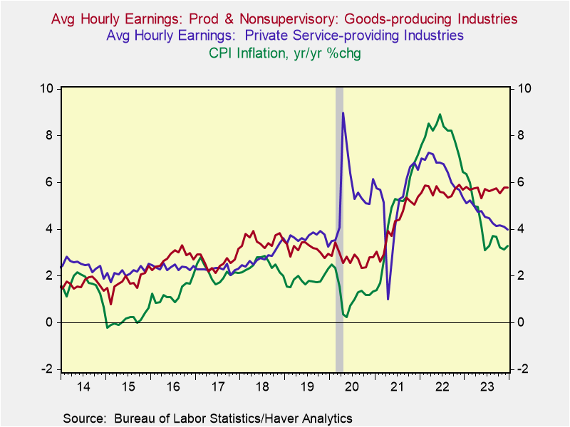 A graph showing the growth of the company's earnings Description automatically generated