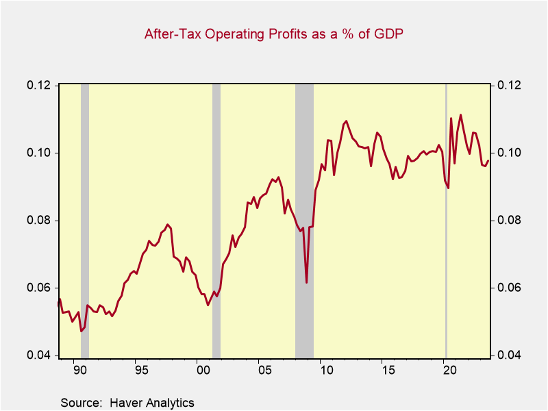 A graph showing the growth of the economy Description automatically generated with medium confidence