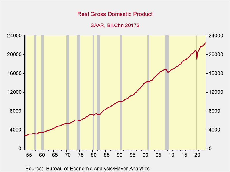 A graph showing the growth of the market Description automatically generated