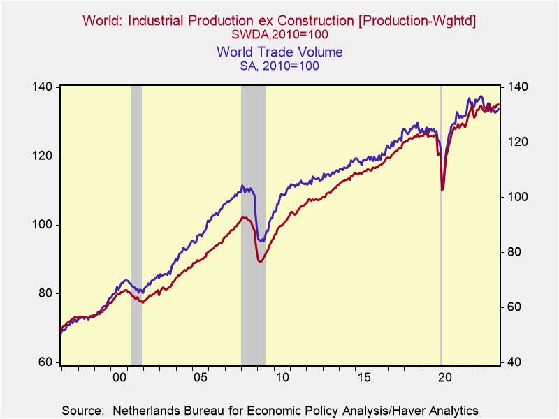 A graph showing the growth of the stock market Description automatically generated