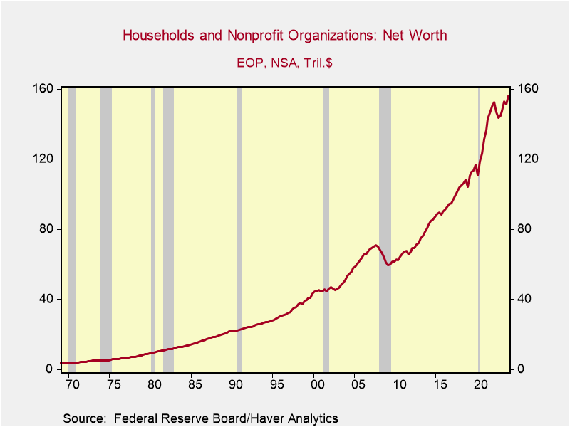 A graph showing the growth of the company's income Description automatically generated