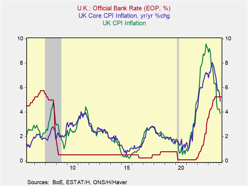 A graph of a graph showing the value of a currency Description automatically generated with medium confidence