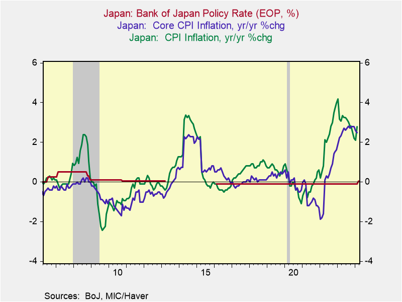 A graph of a graph showing the value of japan Description automatically generated with medium confidence